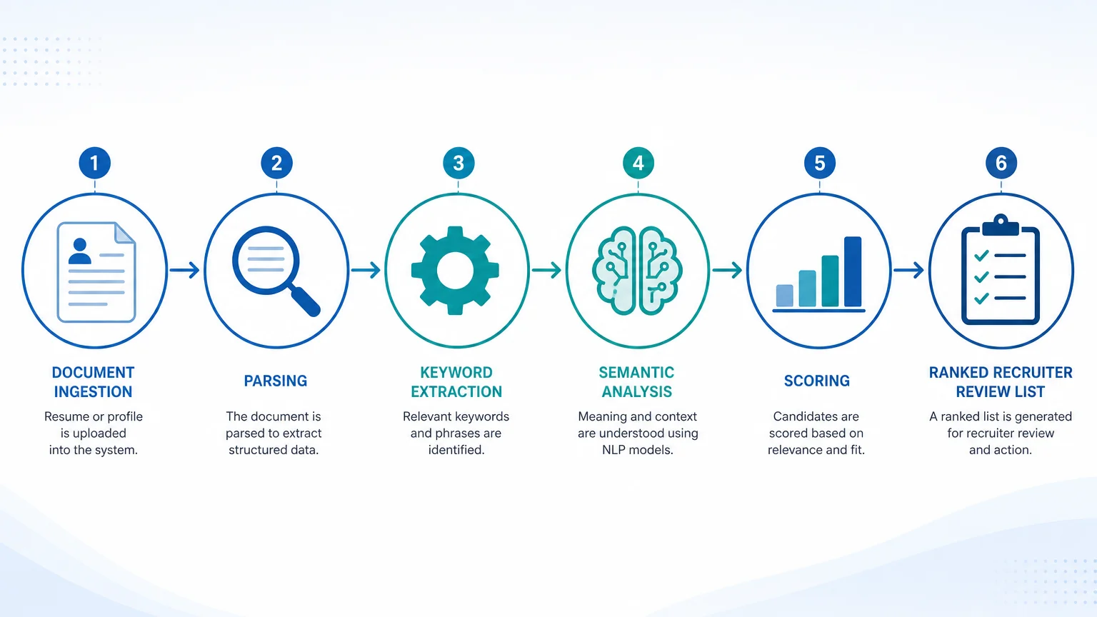 Featured image for How AI Resume Screening Works in 2026: Complete Guide
