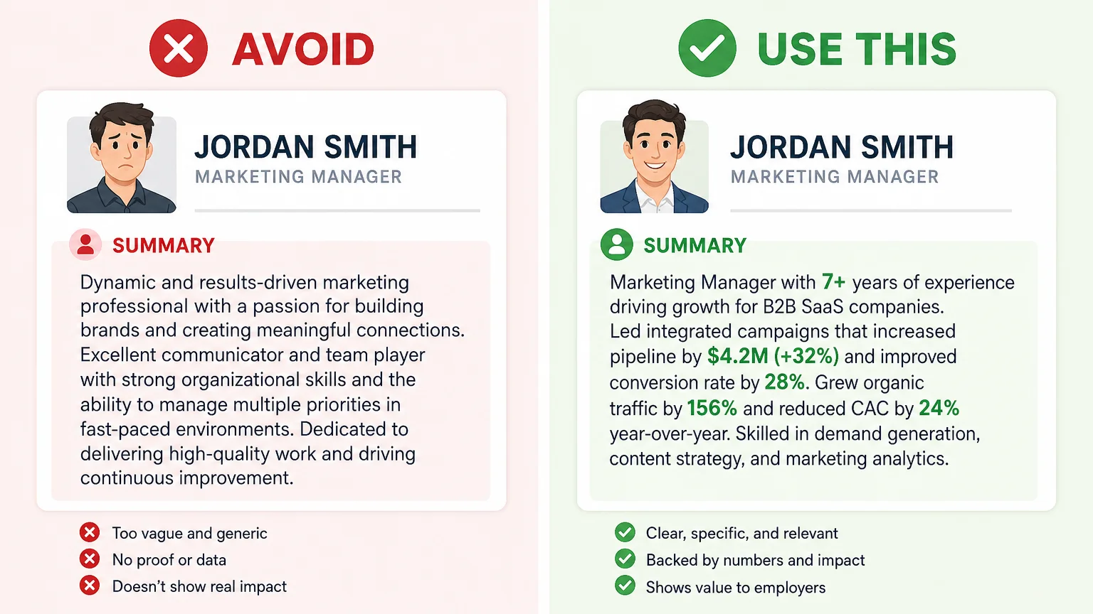 Side-by-side comparison of a weak resume summary and a strong resume summary with specific numbers.