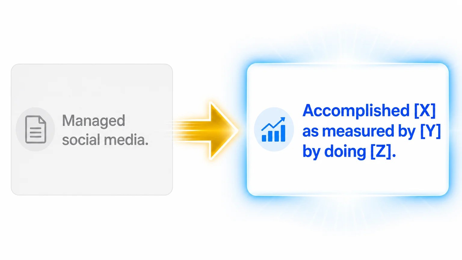 Featured image for Google XYZ Formula: Write Resume Bullets That Get Read